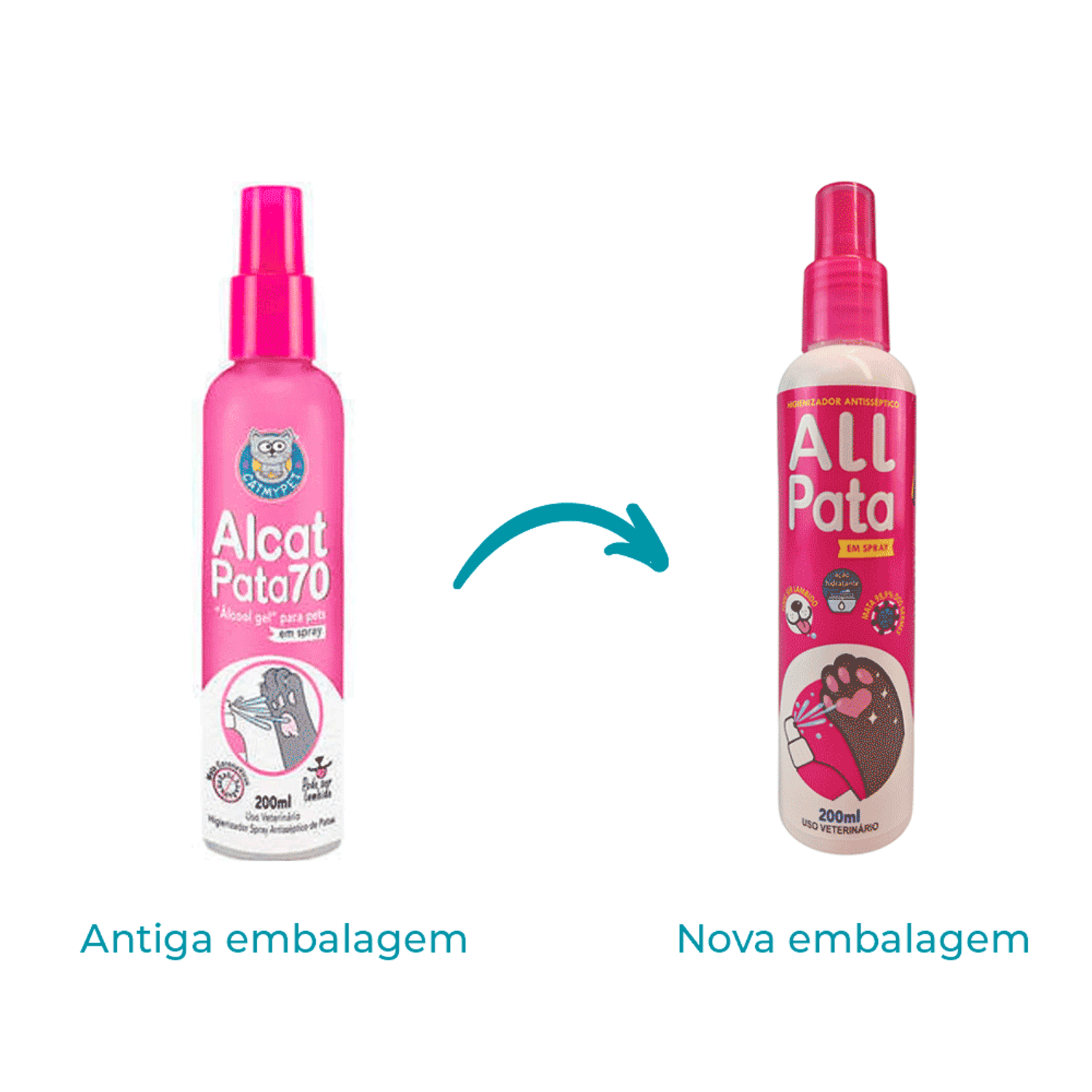 Troca de Embalagem do Higienizador Antisséptico All Patas em Spray