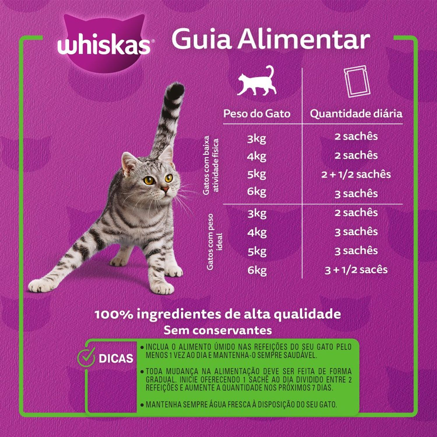 Guia Alimentar Whiskas