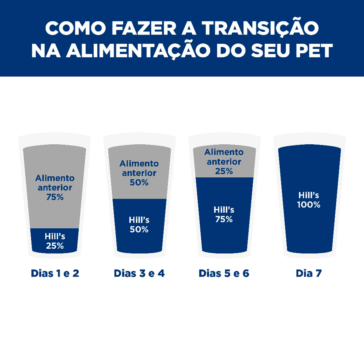 Como-Fazer-a-Transicao-Alimentar