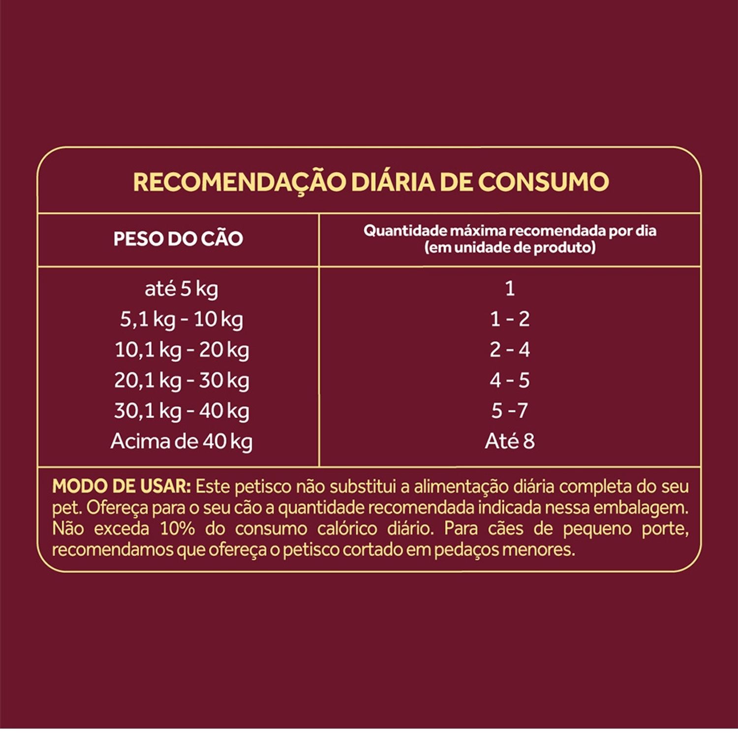 Biscoito-Carne-Caes-Adultos-Recomendacoes-Diarias