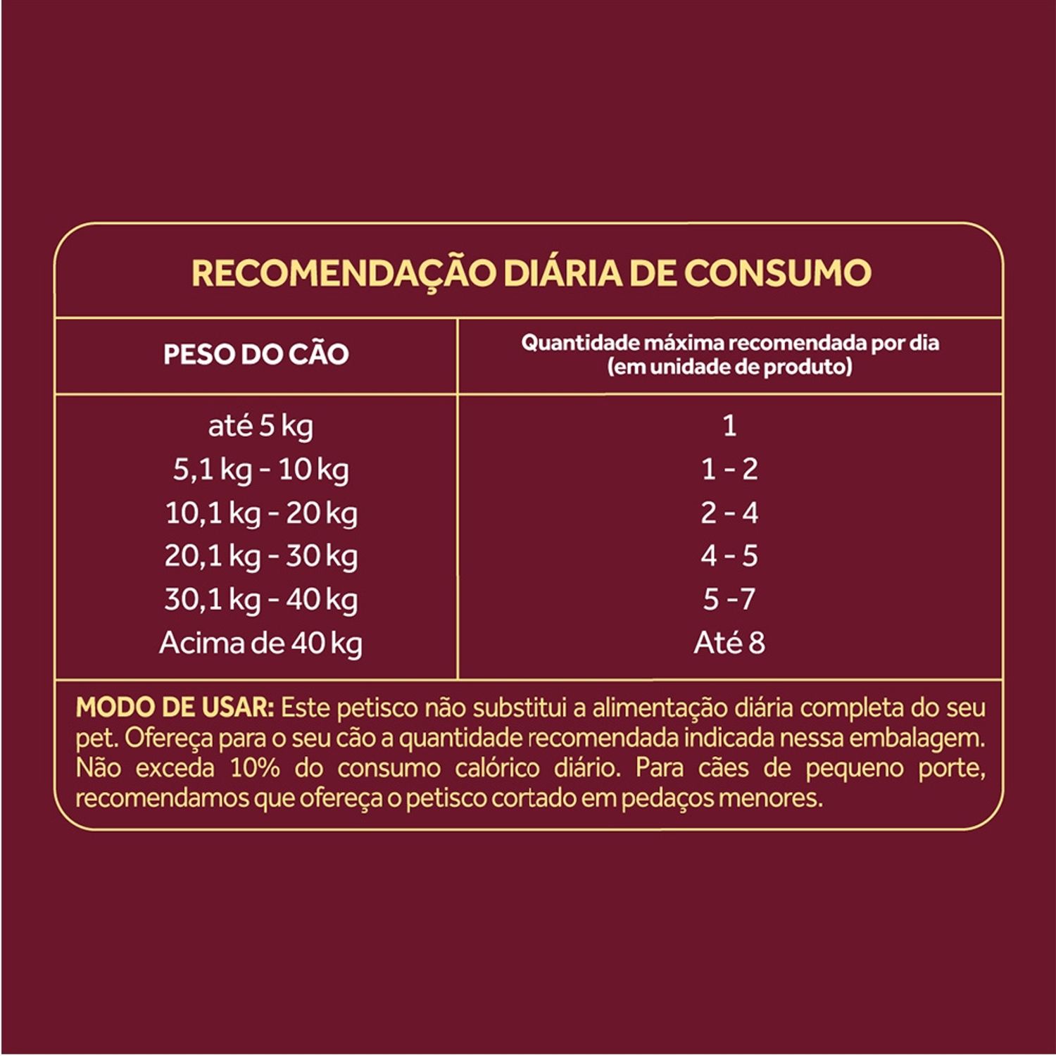 Biscoito-Frango-Caes-Adultos-Recomendacao-Diaria