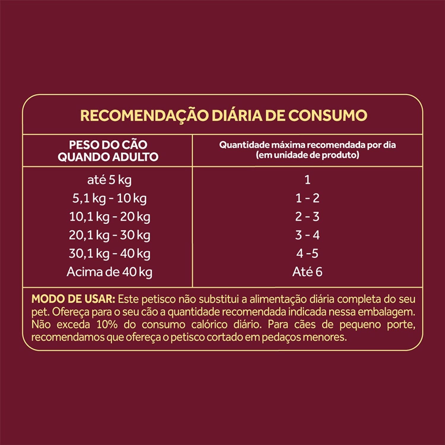 Biscoito-Filhotes-Leite-Recomendacao-Diaria