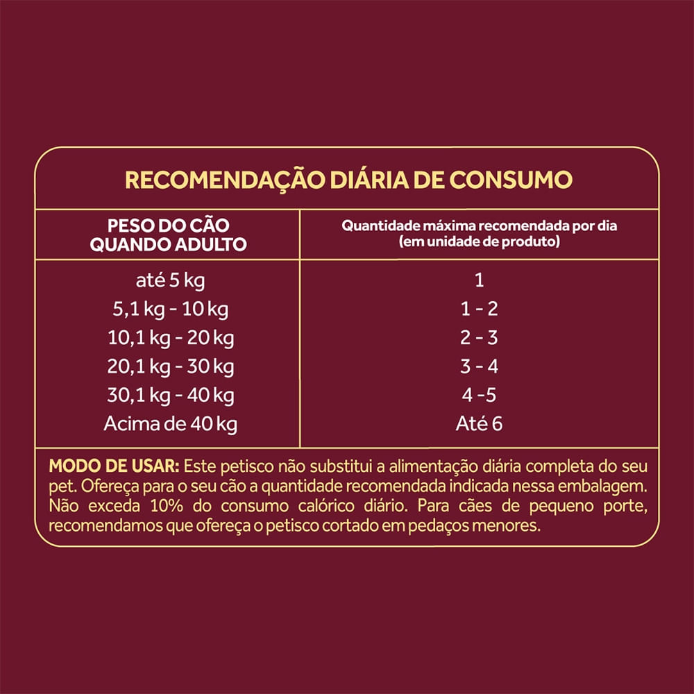 Biscoito GranPlus Cães Filhotes Leite
