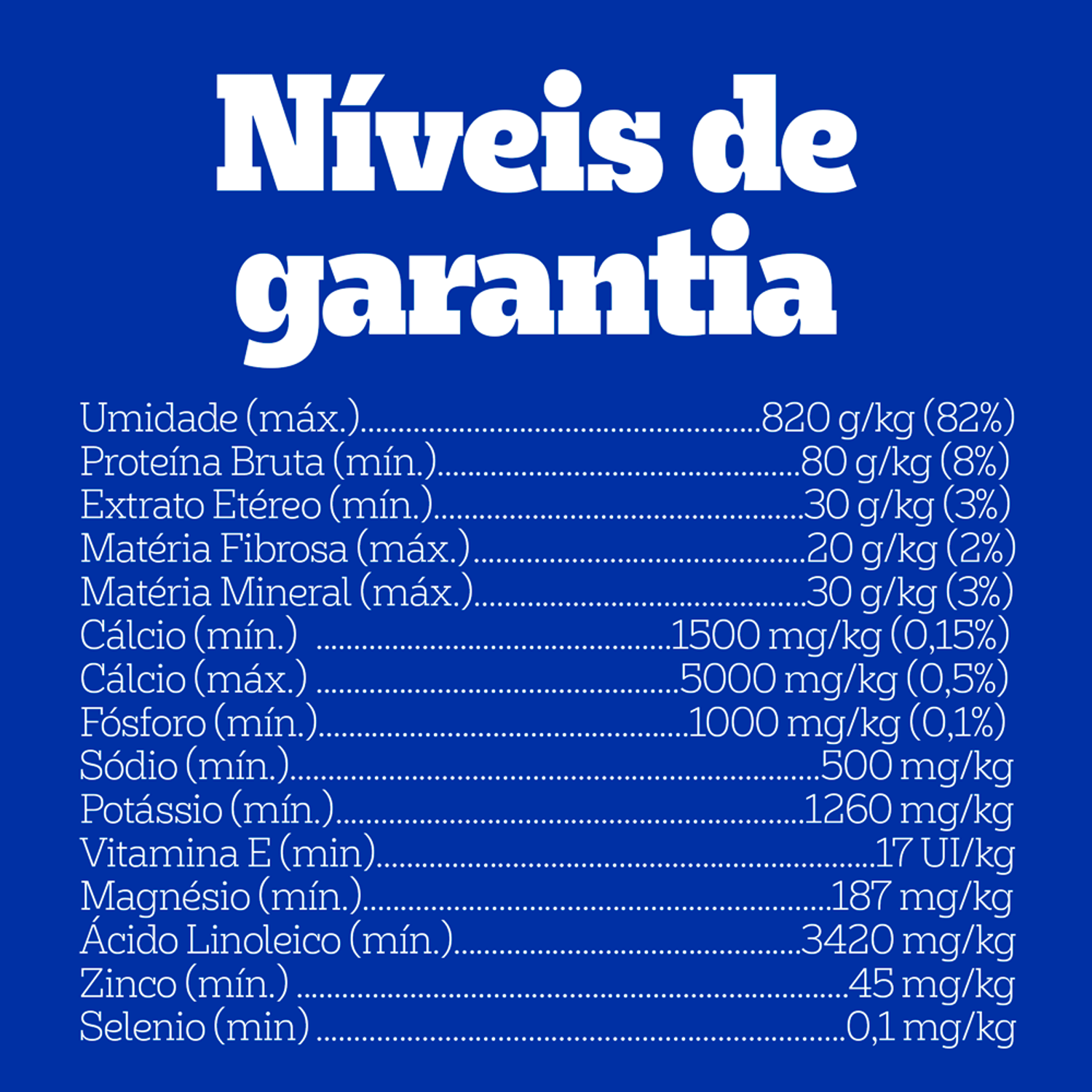 Níveis de Garantia
