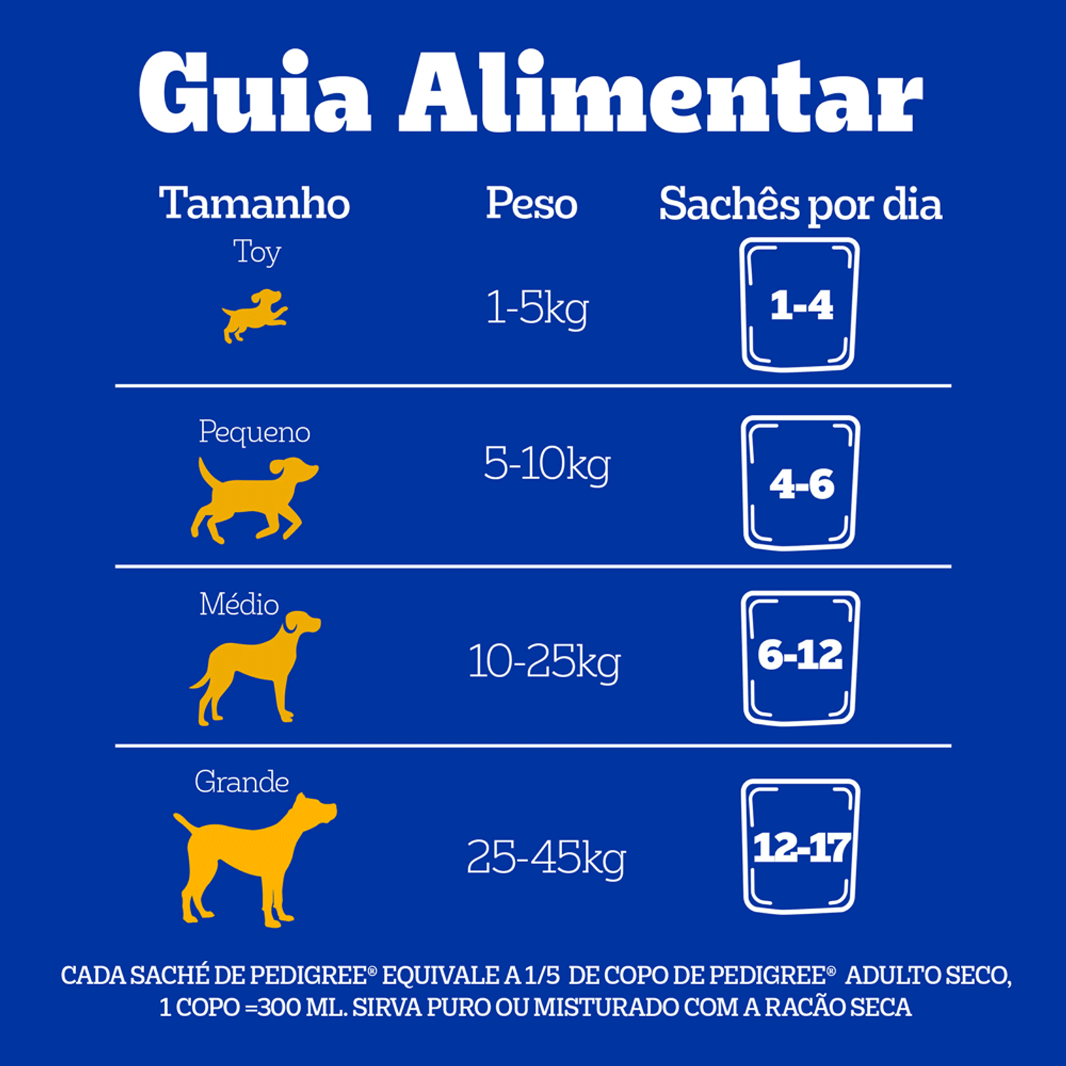 Guia Alimentar