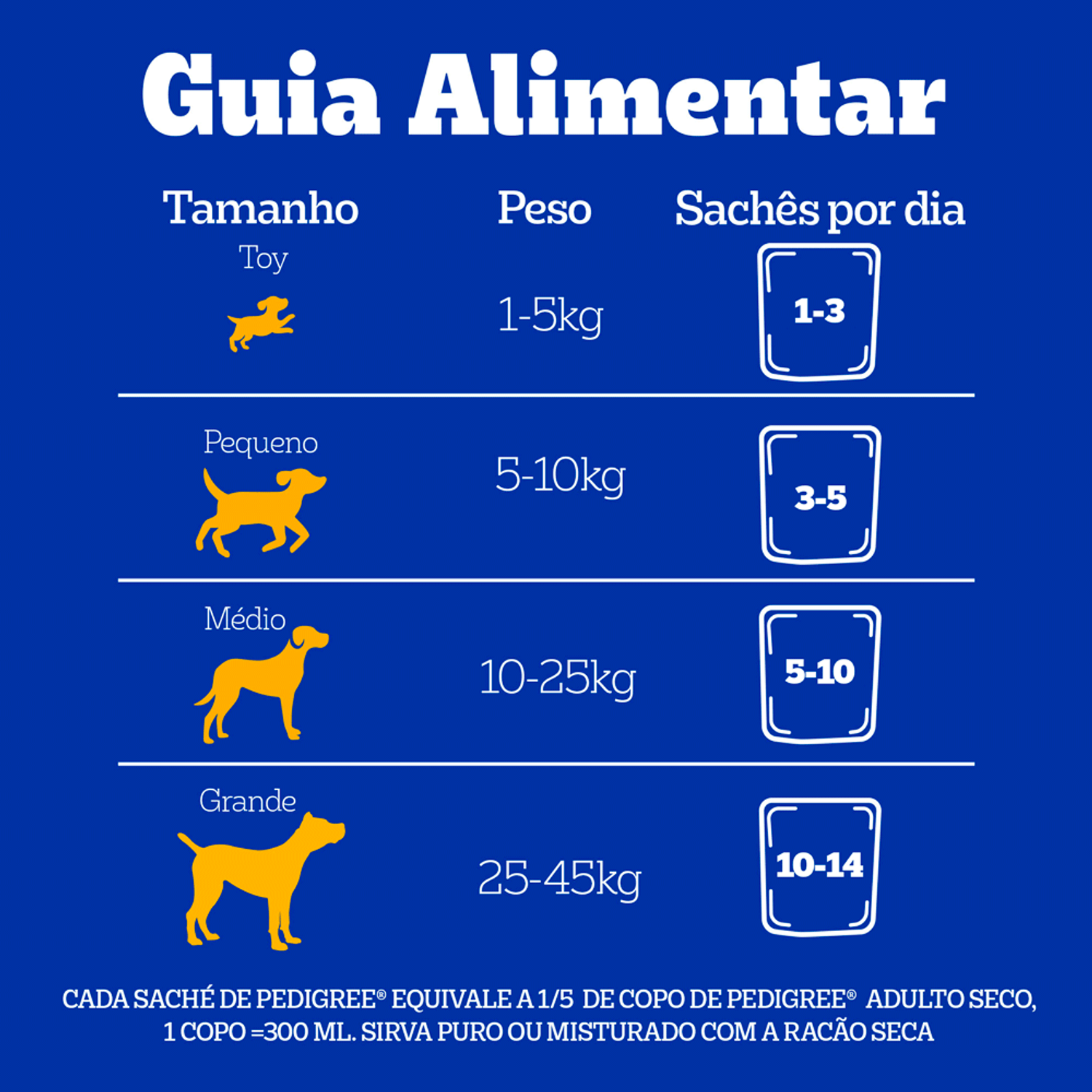 Guia Alimentar