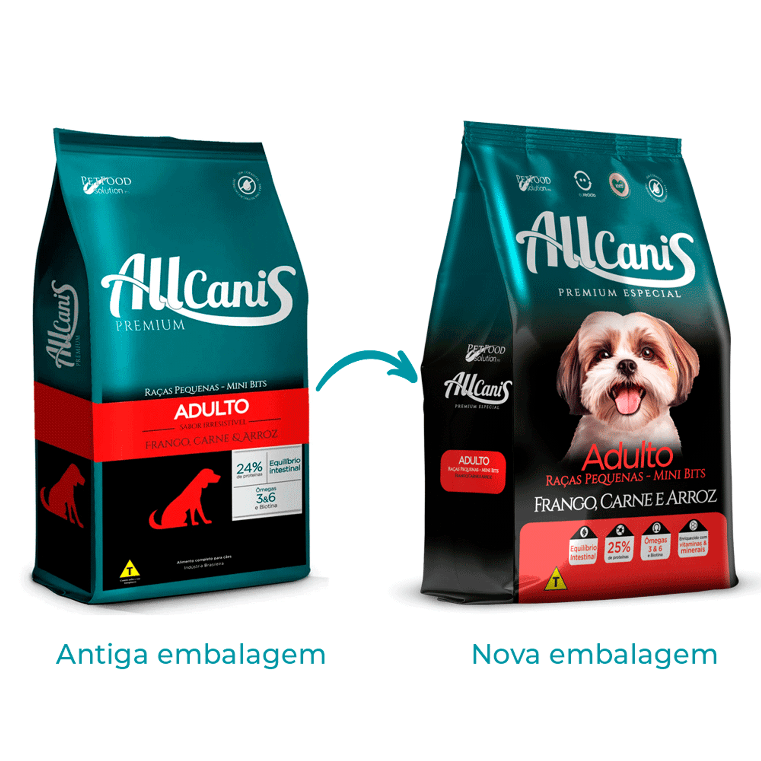 Troca de Embalagem da Ração Allcanis Cães Adultos Raças Pequenas Frango Carne e Arroz