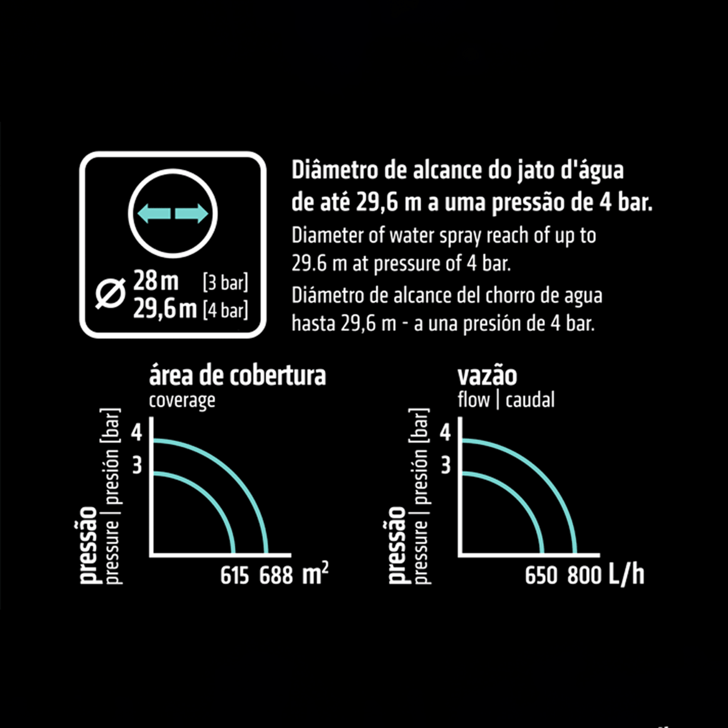 Informações sobre Aspersor de Impulso Setorial para Engate Rápido Tramontina