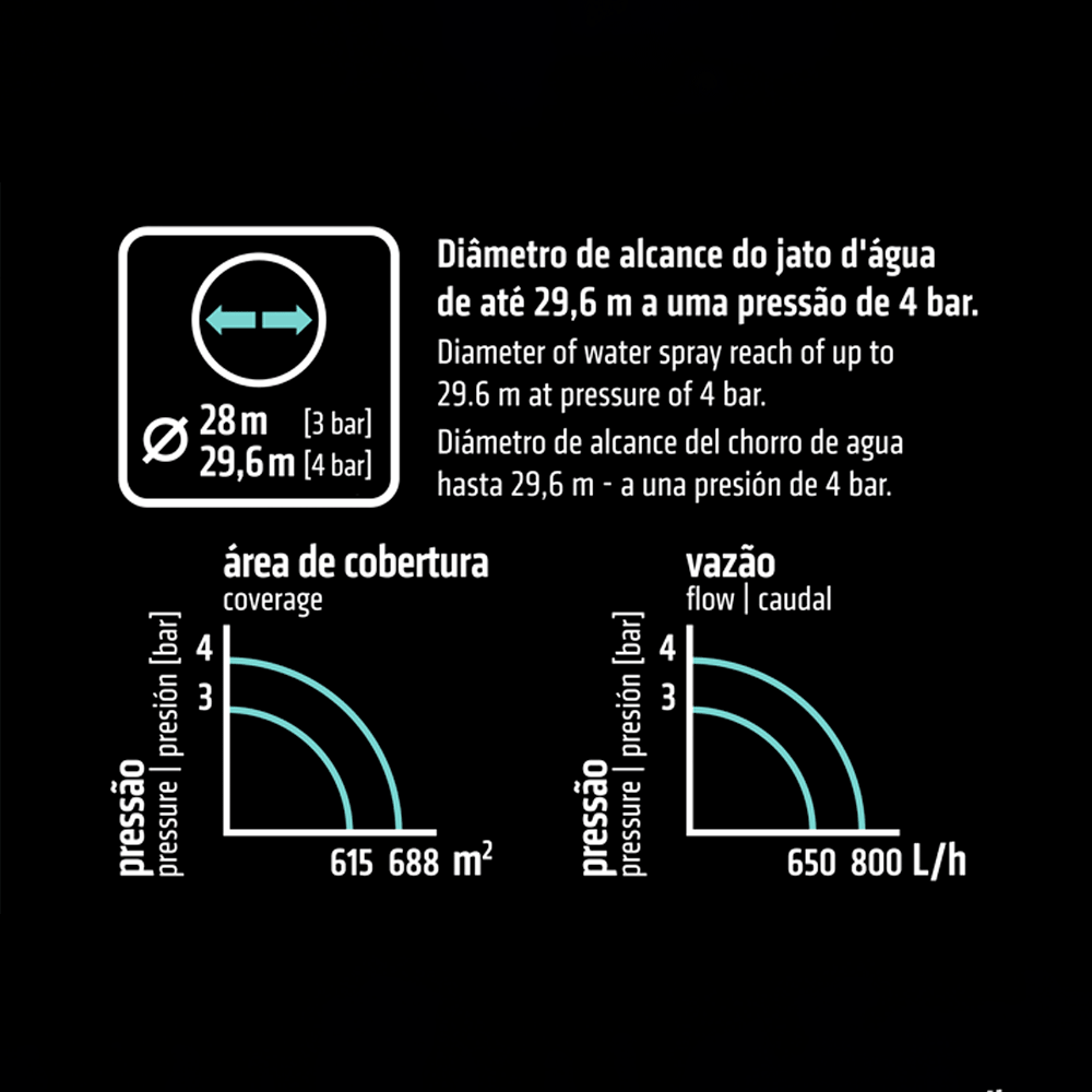 Aspersor de Impulso Setorial para Engate Rápido Tramontina