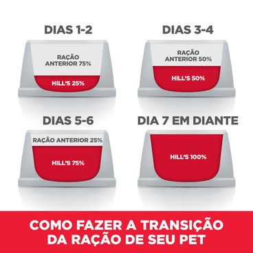 Racao-Hill-s-Science-Diet-Caes-Filhotes-Pedacos-Pequenos-transicao