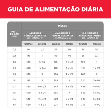 Racao-Hill-s-Science-Diet-Caes-Filhotes-Pedacos-Pequenos-guia-de-alimentacao