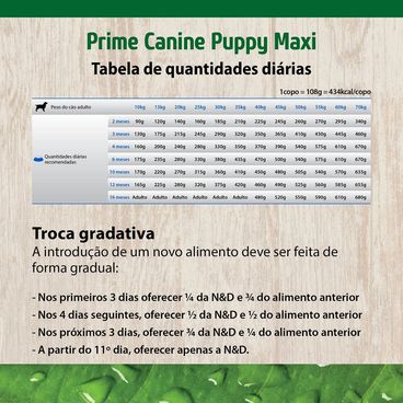 Ração NeD Prime Cães Puppy Maxi quantidade recomendada