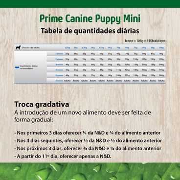 Ração NeD Prime Cães Puppy Mini quantidade sugerida