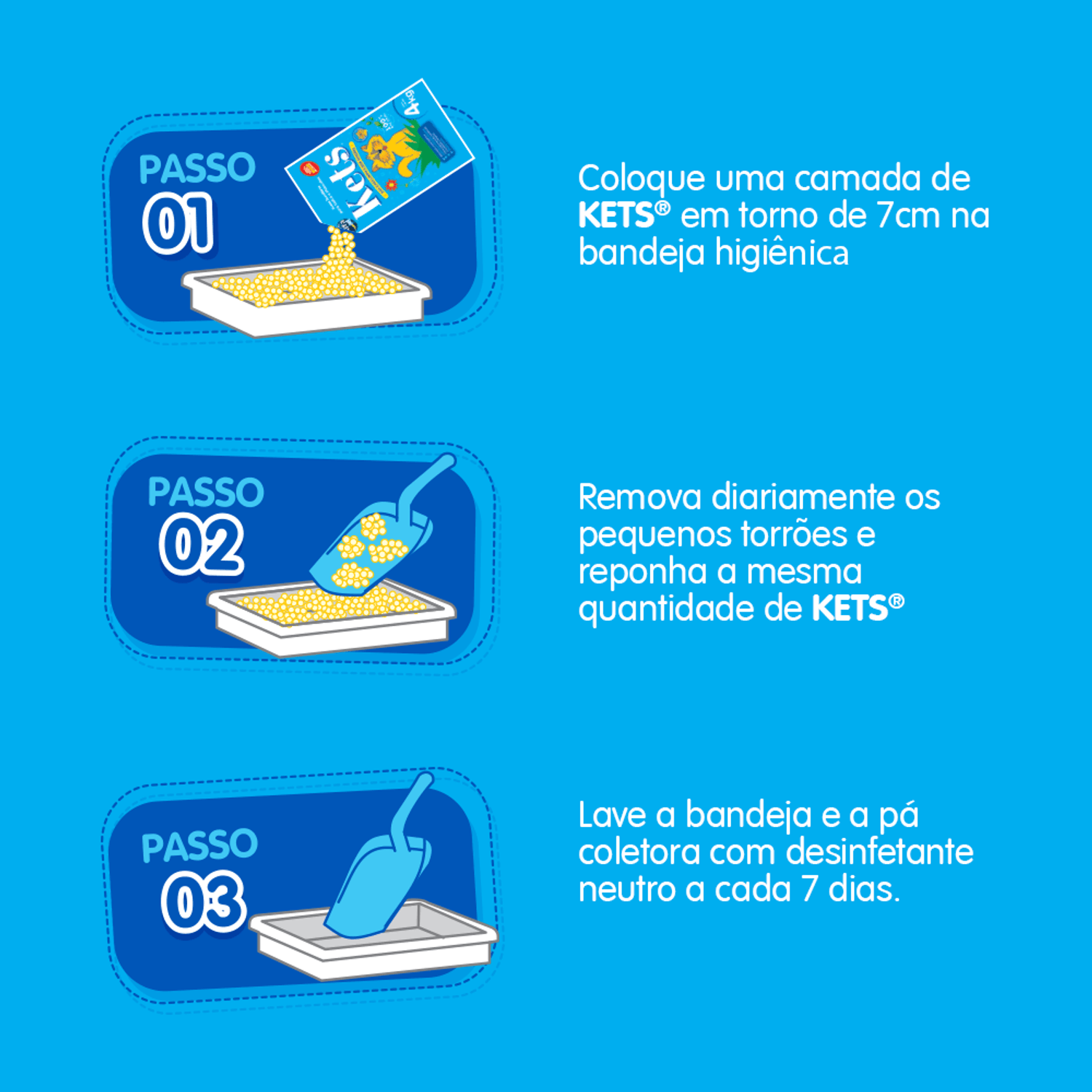 Kets Modo de Uso