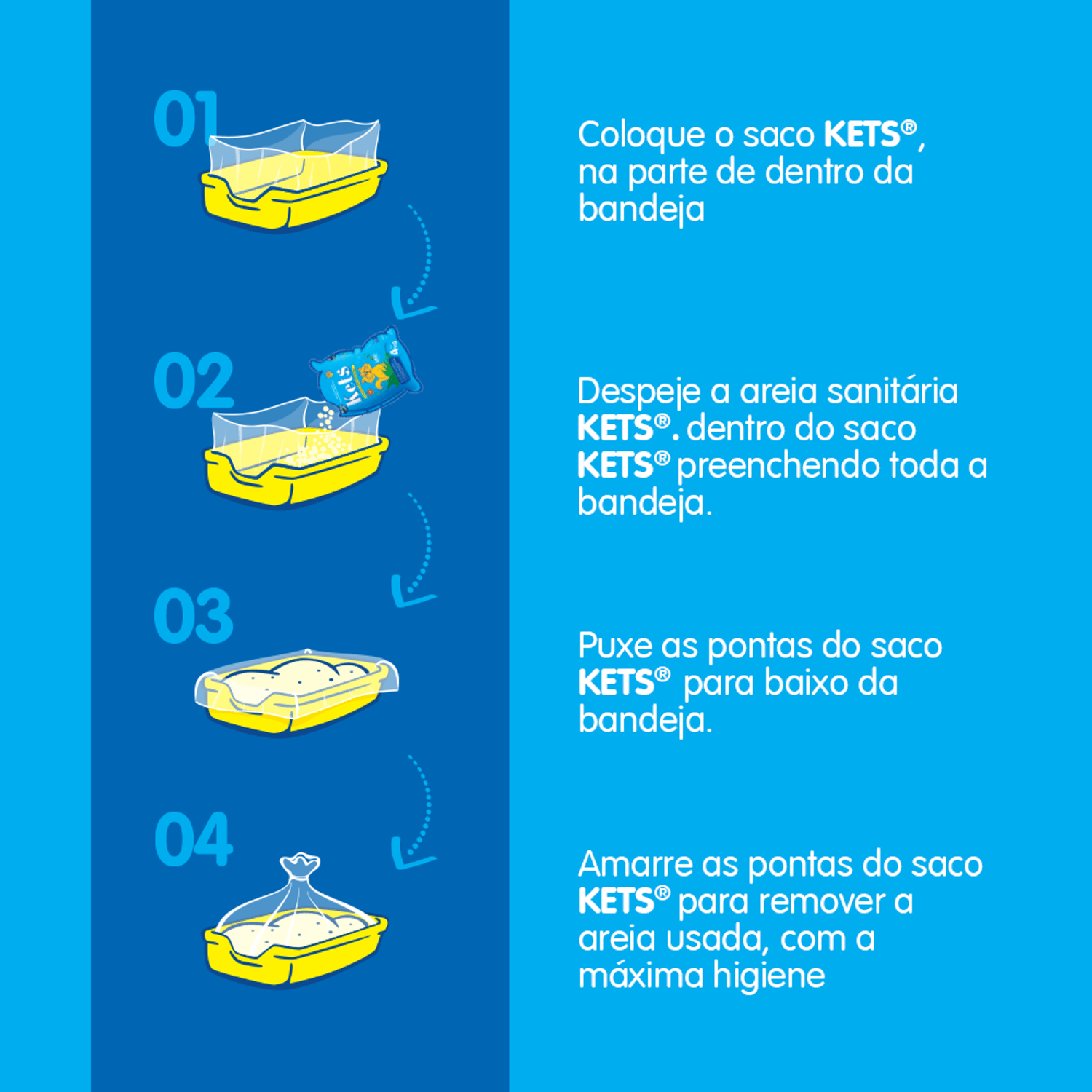 Sacos para Bandeja Modo de Uso