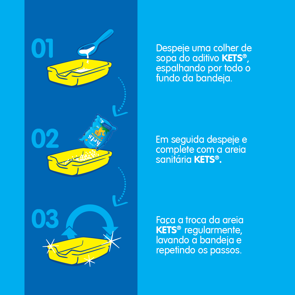 Aditivo Antiodor para Areia Sanitária Kets