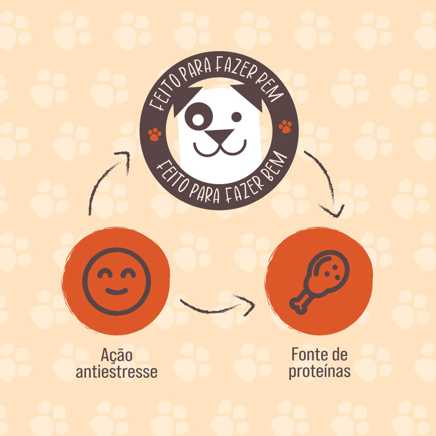Petisco BioDog Gourmet Soft Strips Filé de Frango benefícios