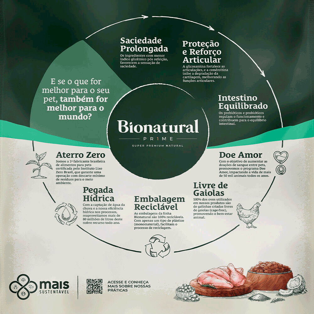Ração Bionatural Prime Light Cães Adultos Raças Pequenas Castrados Frango
