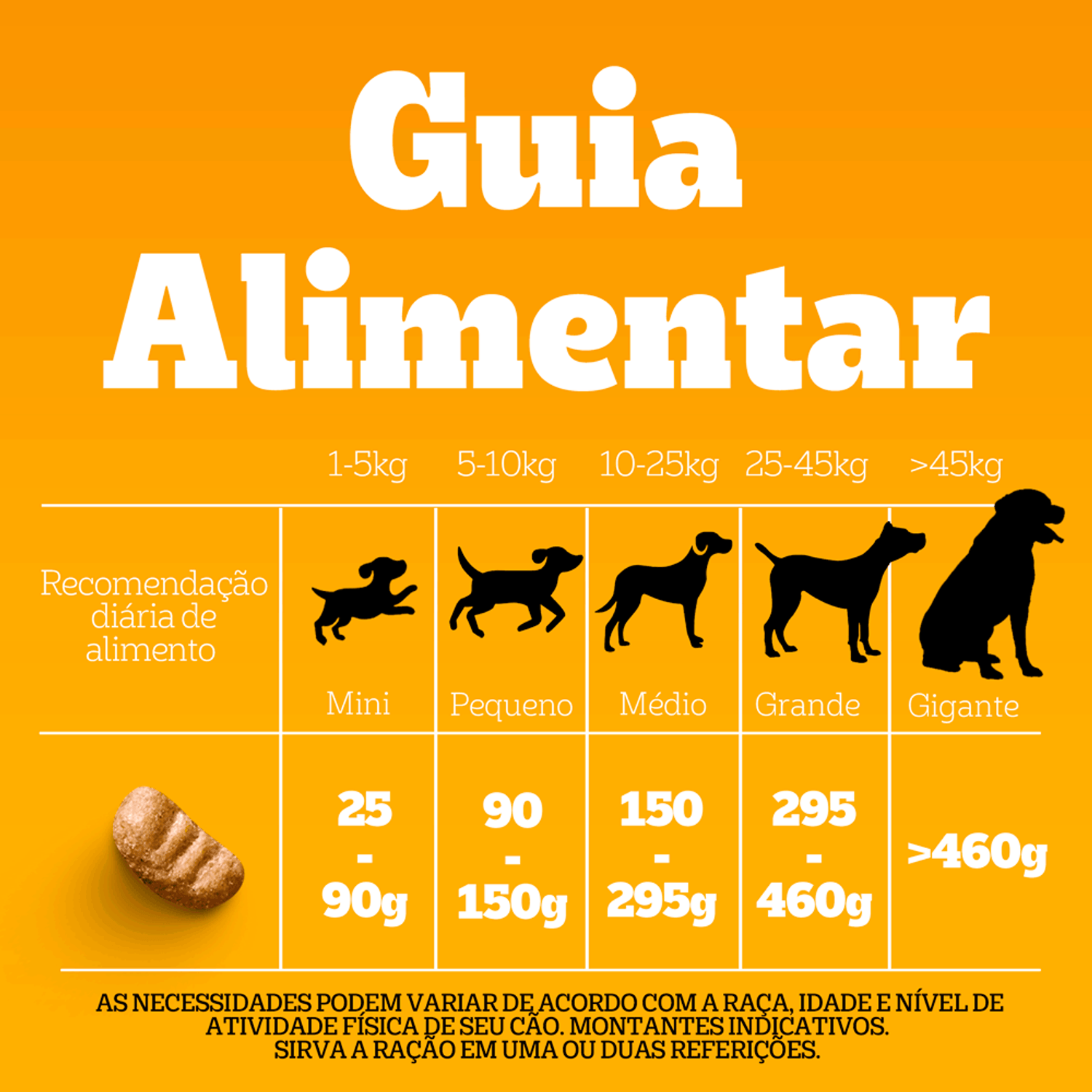 Guia Alimentar