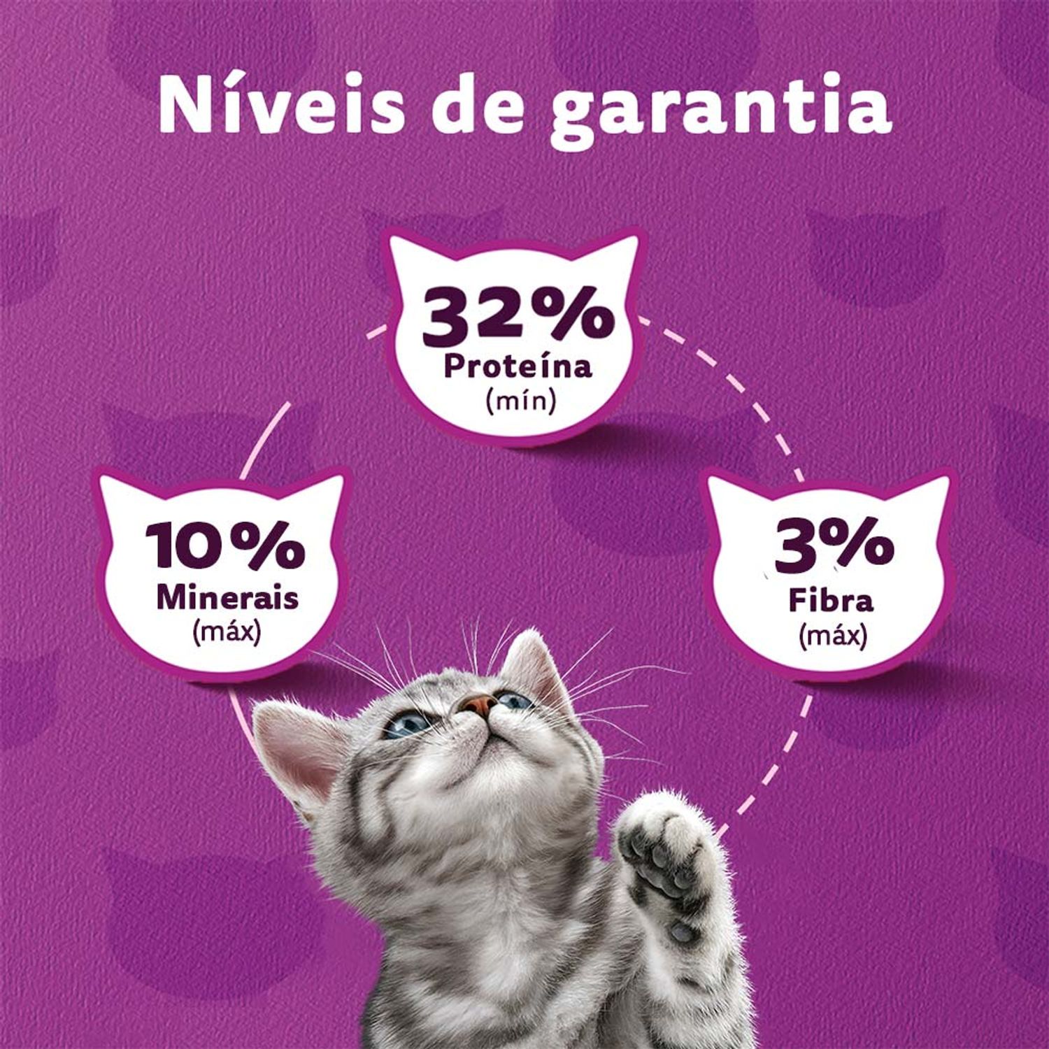 Níveis de Garantia