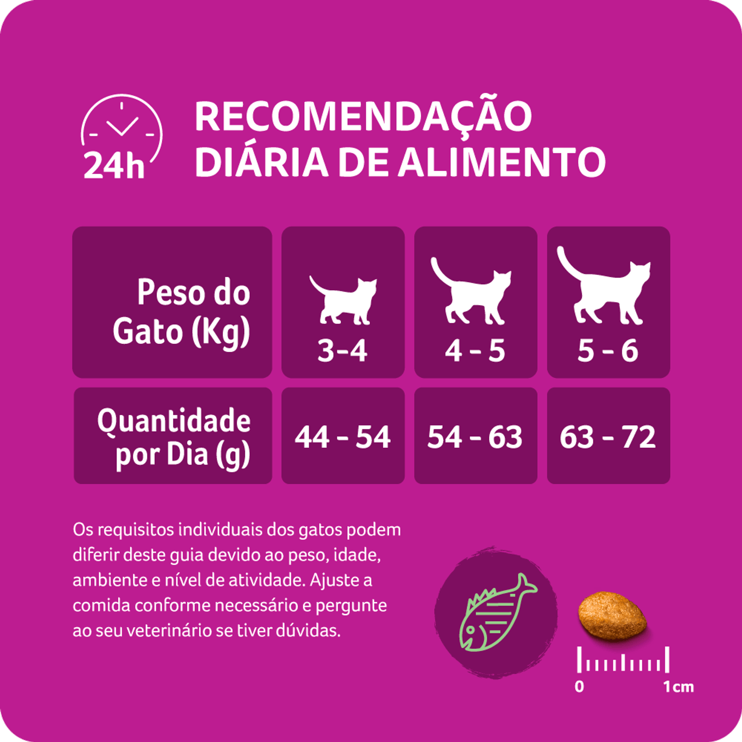 Recomendação Diária de Consumo
