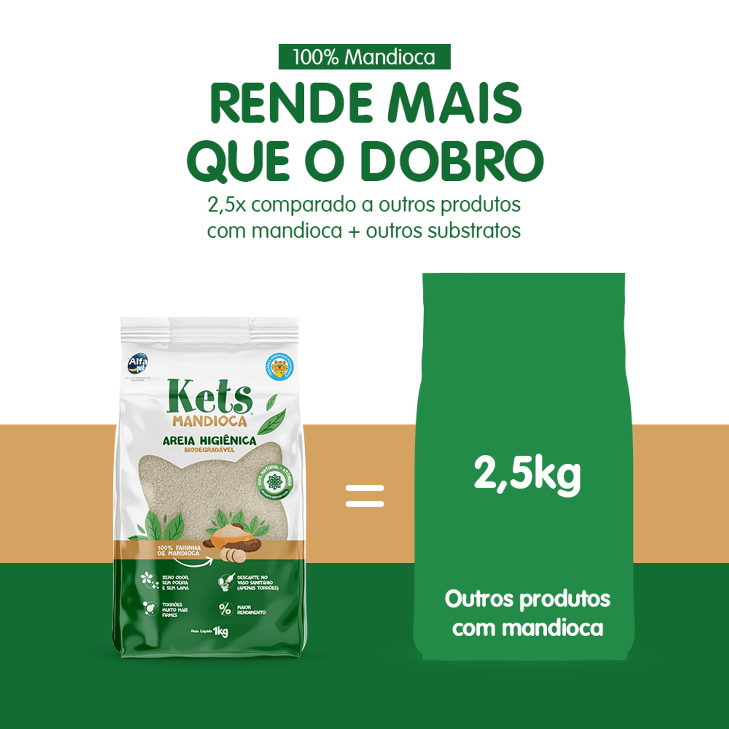 Granulado-Higienico-de-Mandioca-Kets-rende-mais-que-o-dobro