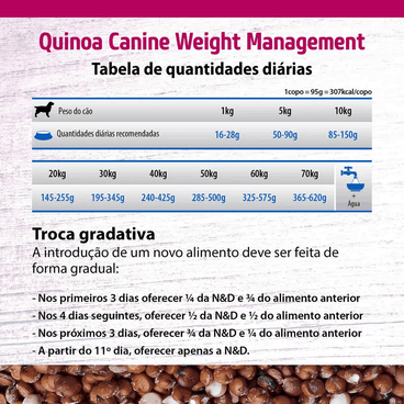 Racao-N-D-Quinoa-Caes-Adultos-Weight-Cordeiro-Quantidade-Diaria-Recomendada