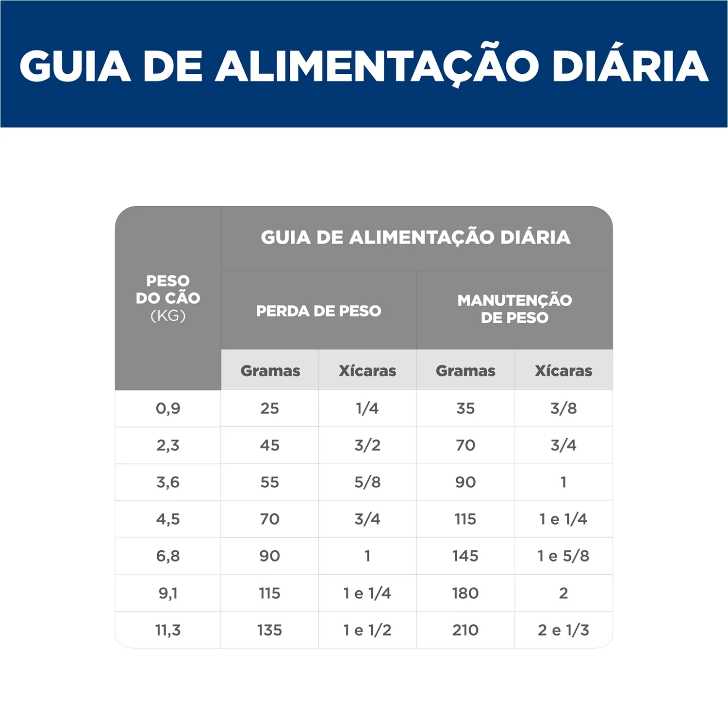 Ração Hill's Science Diet Peso Perfeito para Cães Adultos Pequenos e Mini Sabor Frango Ração Hill's Science Diet Peso Perfeito para Cães Adultos Pequenos e Mini Sabor Frango