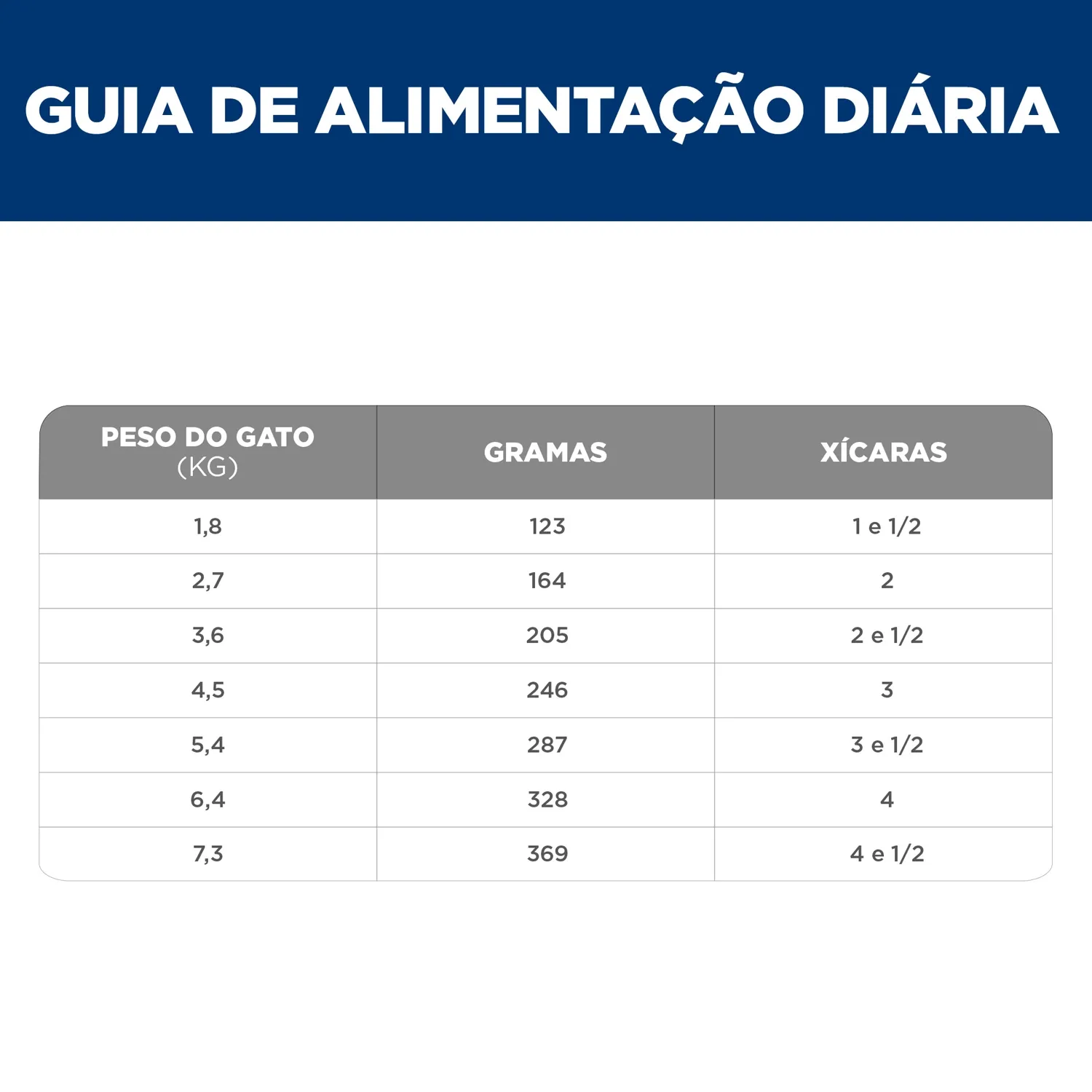 Ração Úmida Hill's Science Diet Pele Sensível para Gatos Adultos Sabor Frango e Vegetais Ração Úmida Hill's Science Diet Pele Sensível para Gatos Adultos Sabor Frango e Vegetais