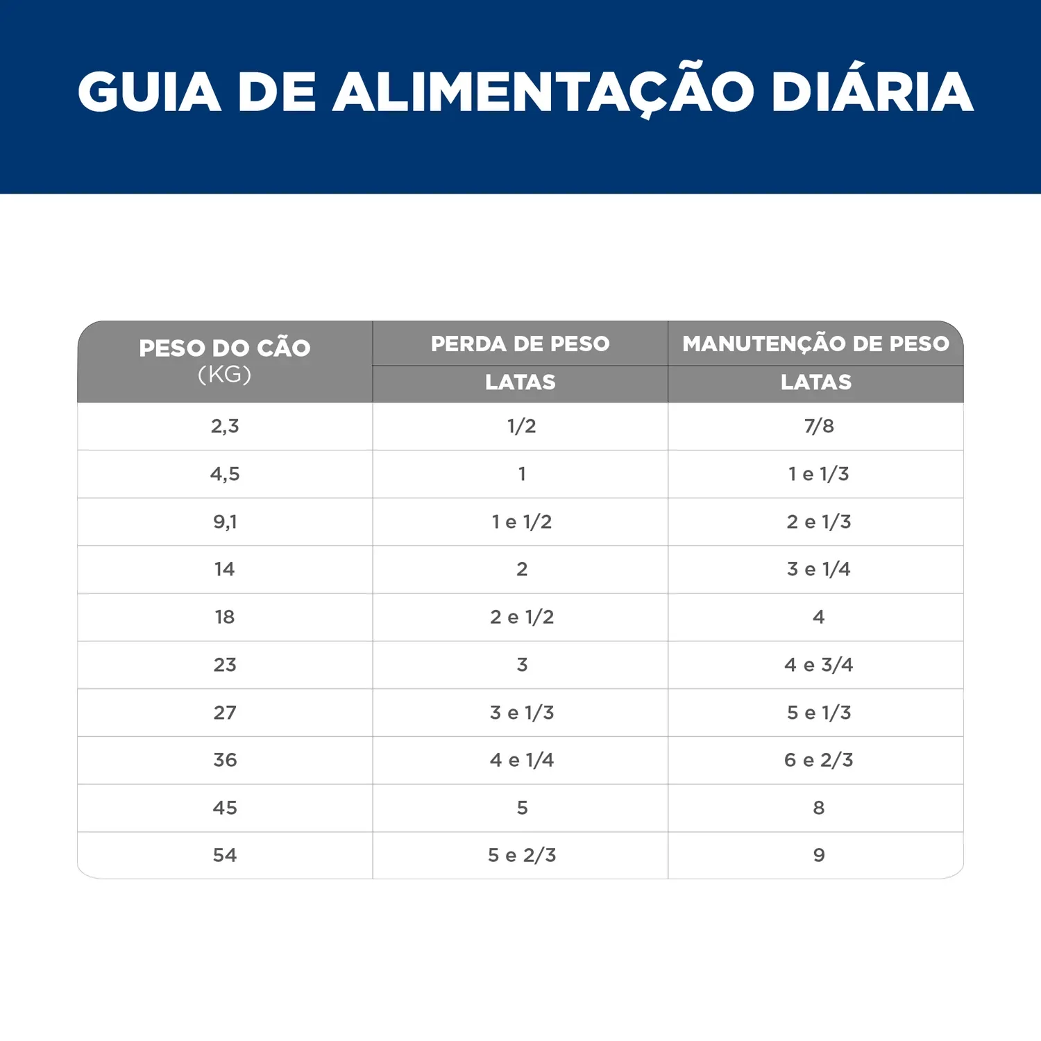 Ração Úmida Hill's Science Diet Peso Perfeito para Cães Adultos Sabor Frango e Vegetais Ração Úmida Hill's Science Diet Peso Perfeito para Cães Adultos Sabor Frango e Vegetais