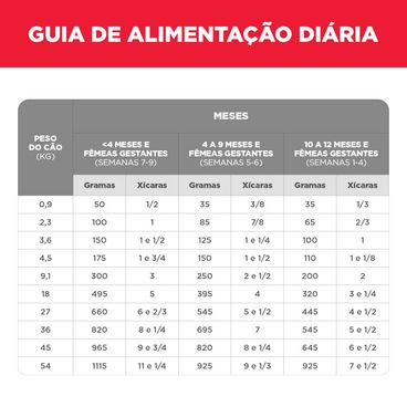 Racao-Hill-s-Science-Diet-Caes-Filhotes-guia-de-alimentacao