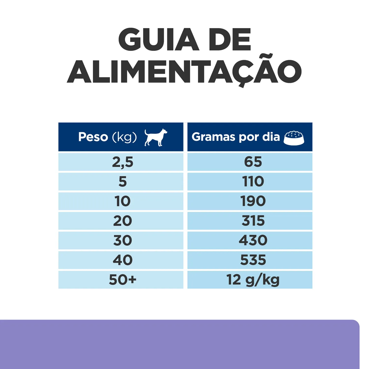 Ração Hill's Prescription Diet I/D Cães Cuidado Gastrointestinal com Baixa Caloria Ração Hill's Prescription Diet I/D Cães Cuidado Gastrointestinal com Baixa Caloria
