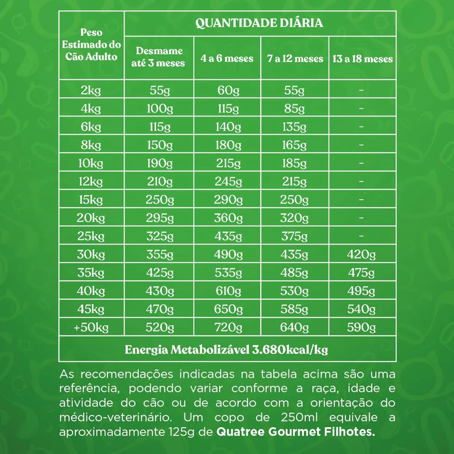 7-Quantidade-Diaria