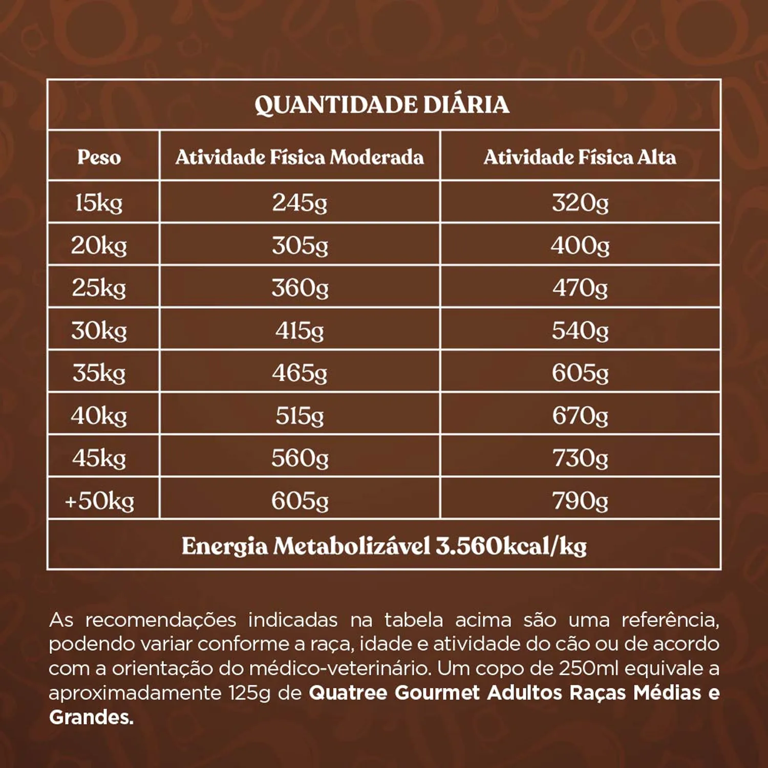 10-Quantidade-Diaria