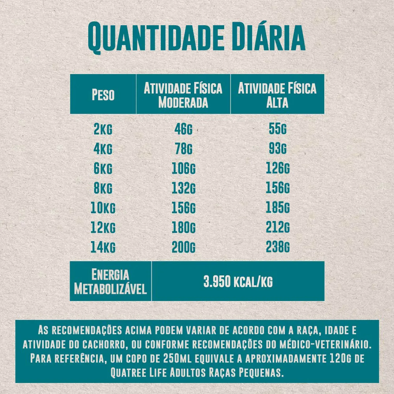 8-Quantidade-Diaria