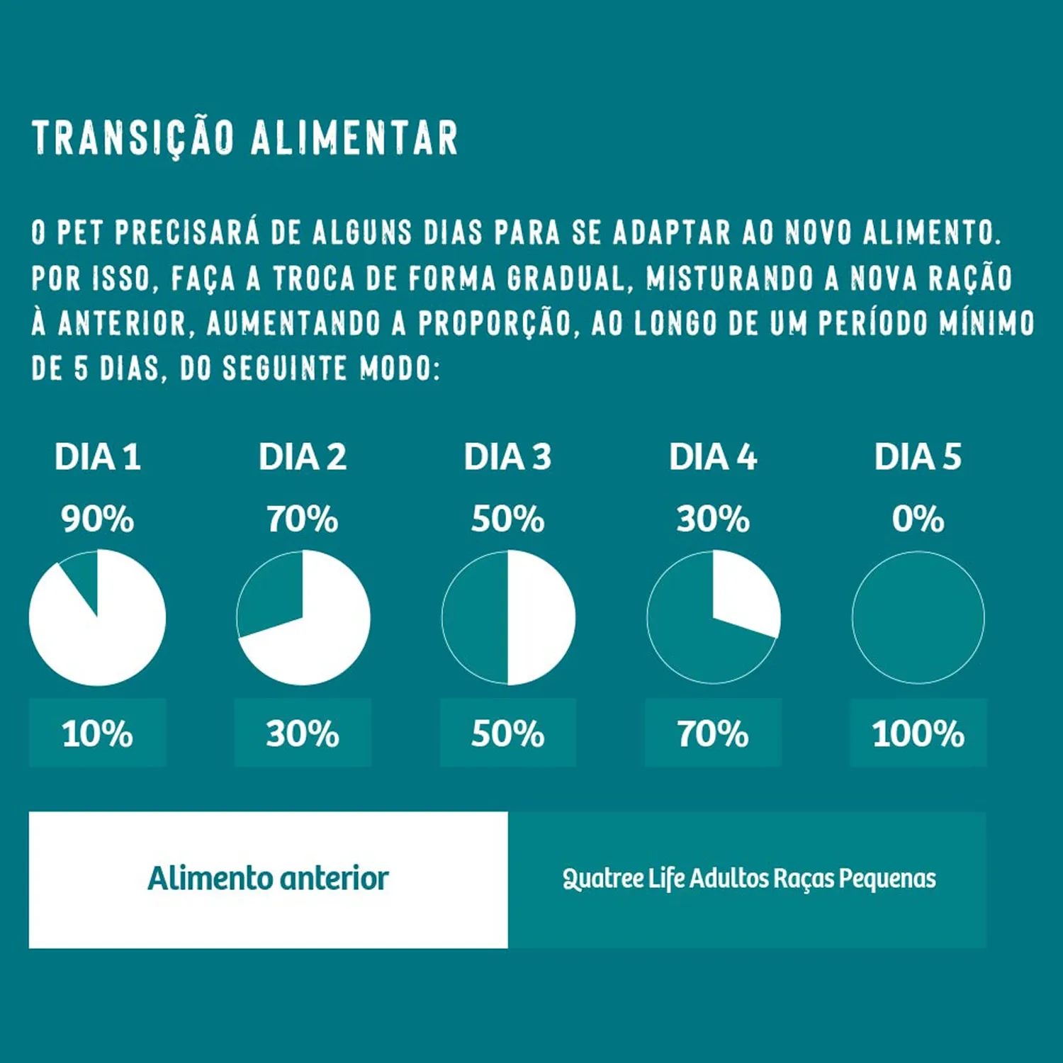 9-Transicao-alimentar