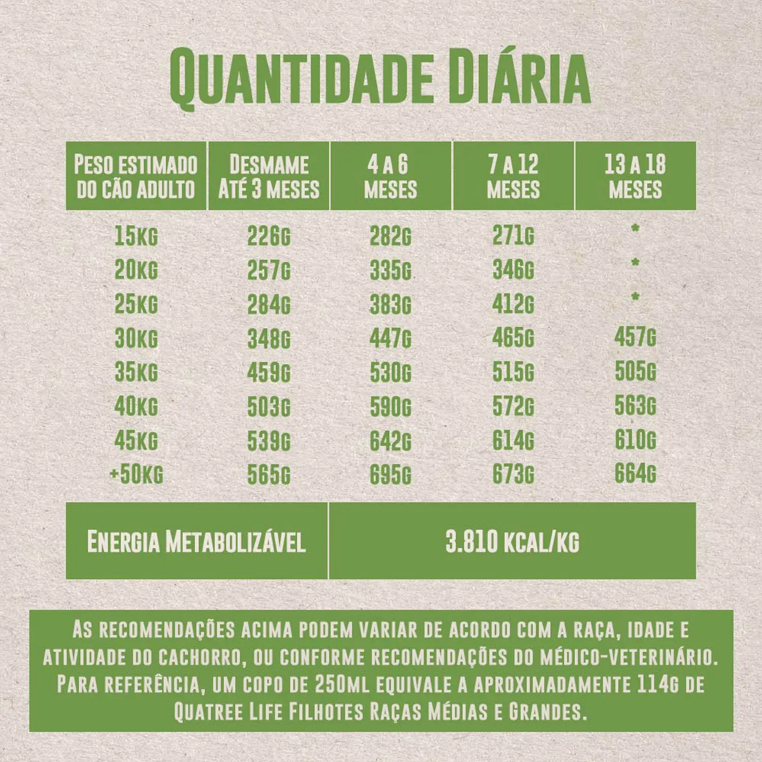 Quantidade-Diaria