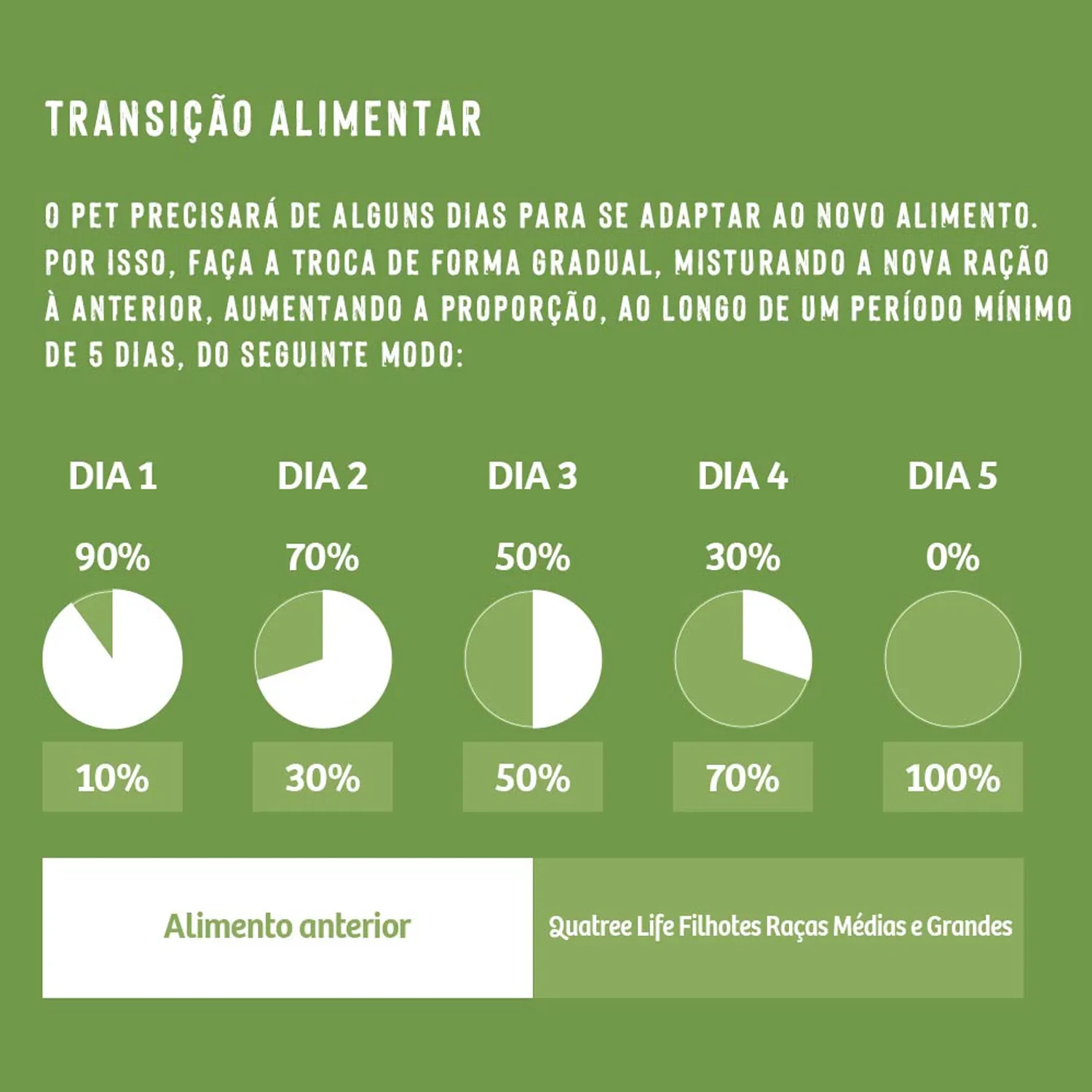 Adaptacao-Alimentar