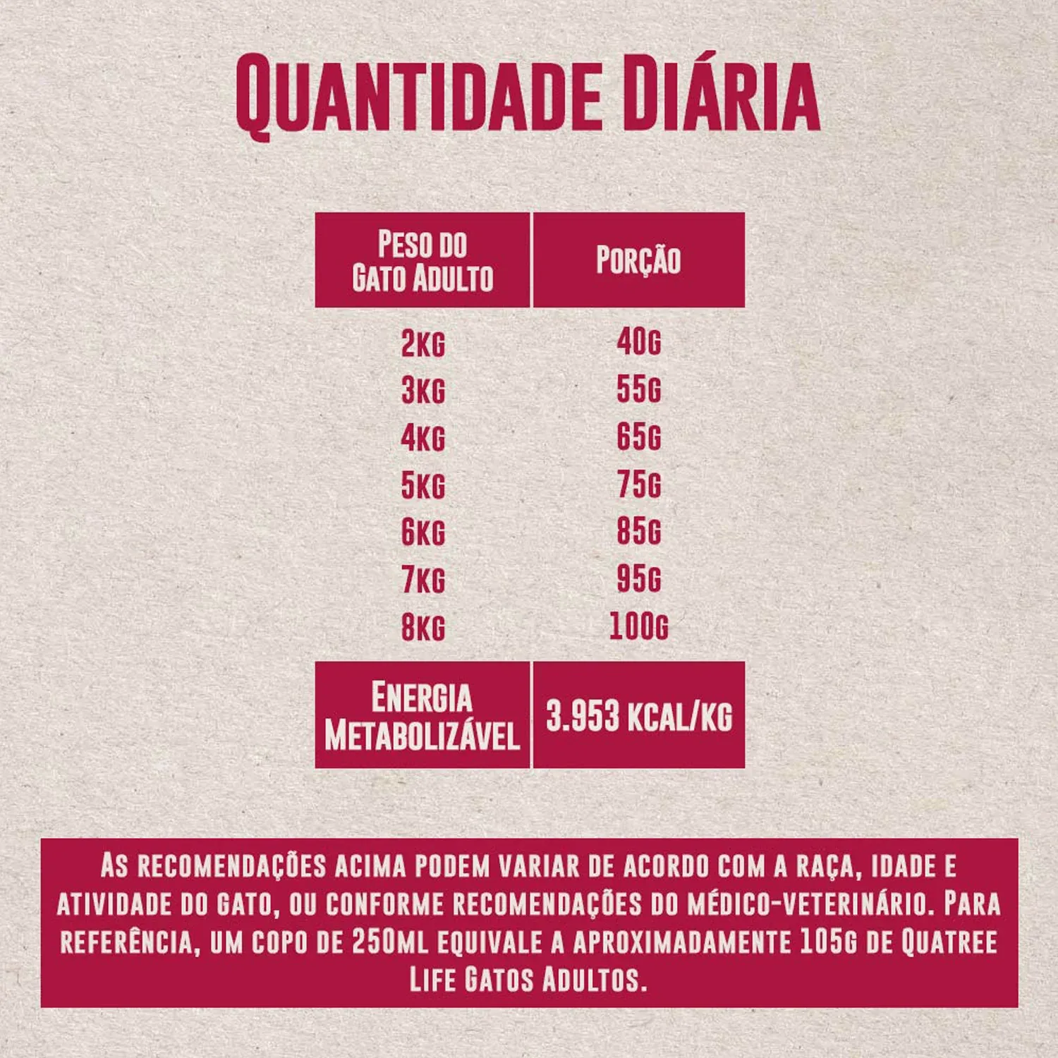 8-Quantidade-Diaria