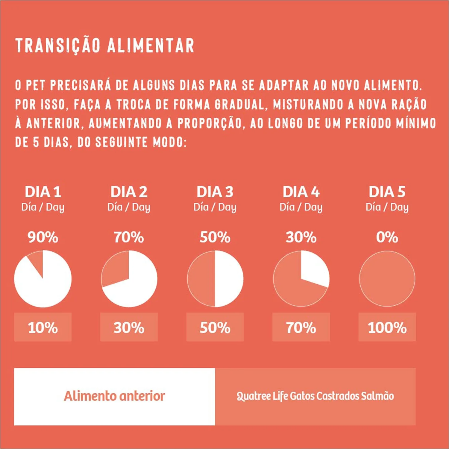 9-Transicao-Alimentar