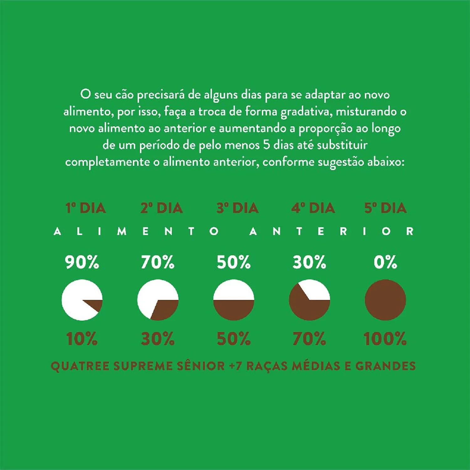 7-Transicao-alimentar