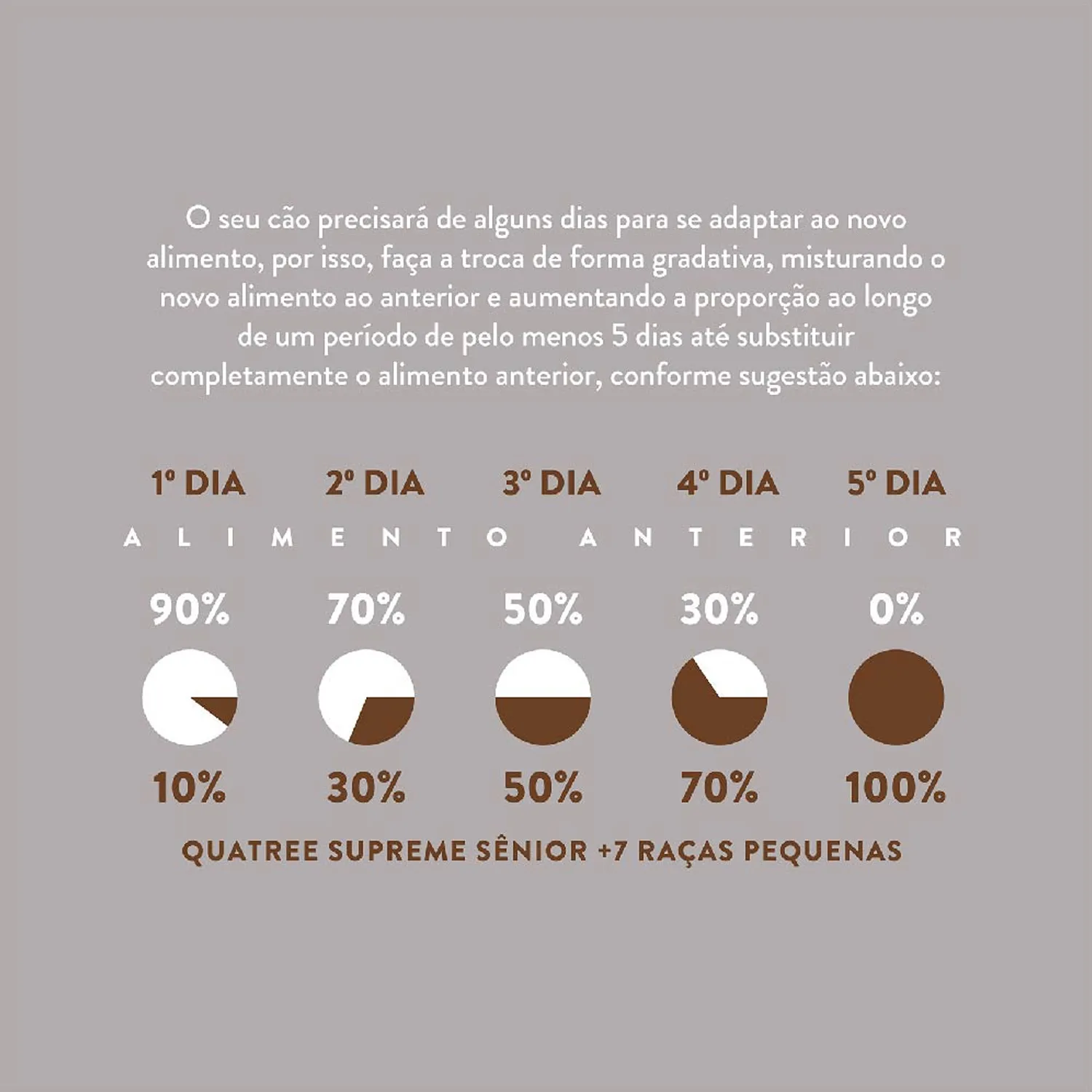 7-Transicao-alimentar
