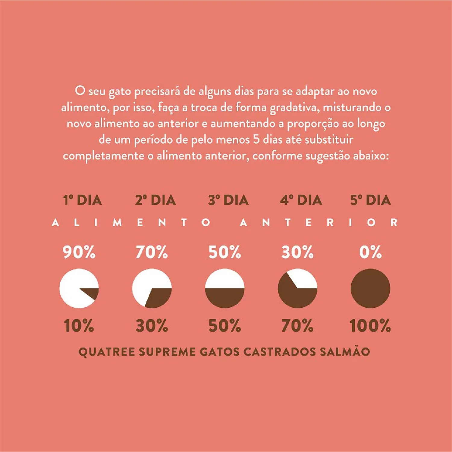 7-Transicao-Alimentar