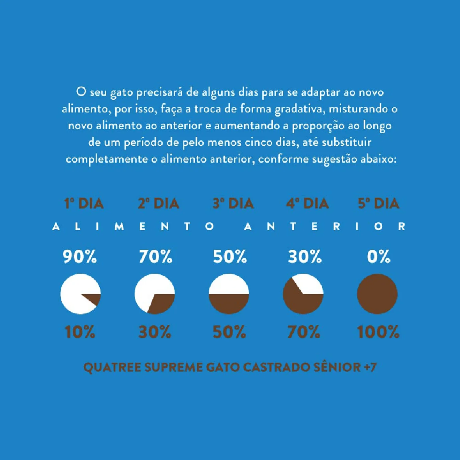 Ração Quatree Supreme Gatos Castrados Sênior