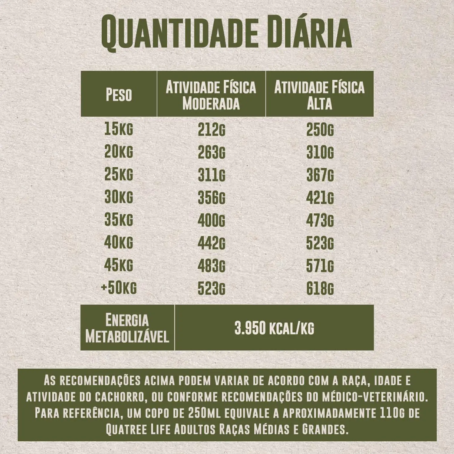 8-Quantidade-Diaria