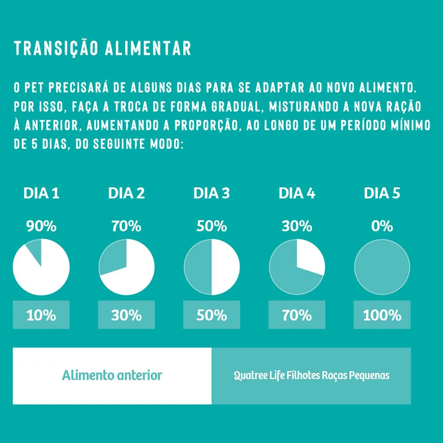 9-Transicao-Alimentar