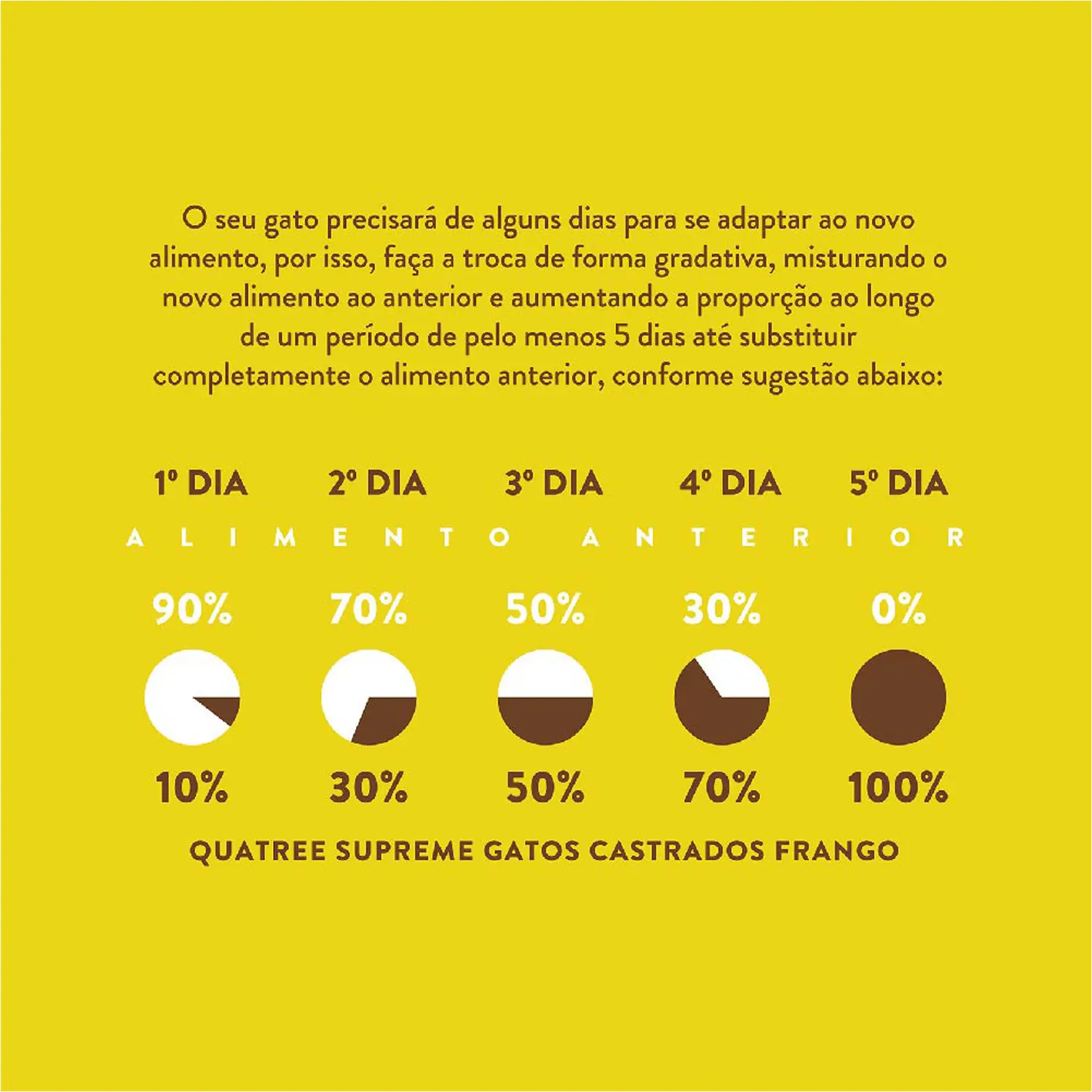 7-Adaptacao