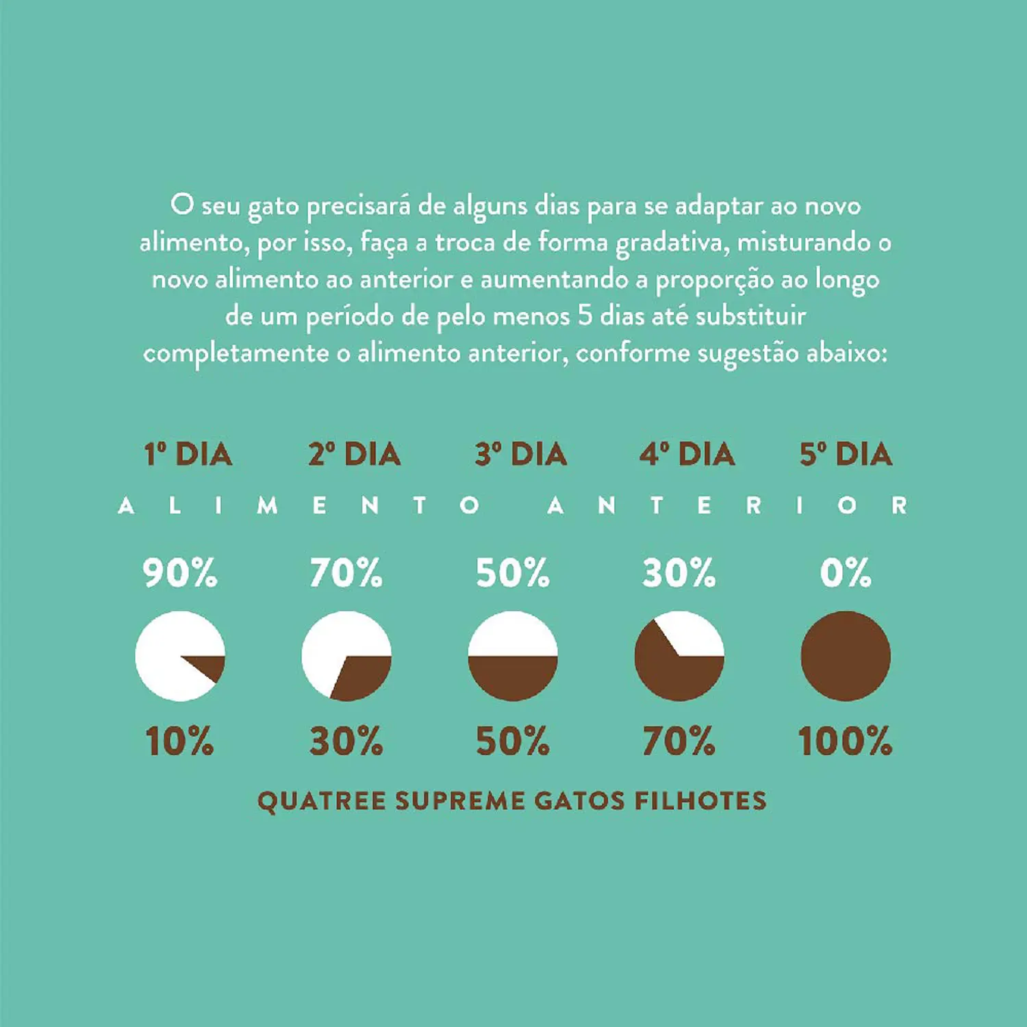 7-Adaptacao