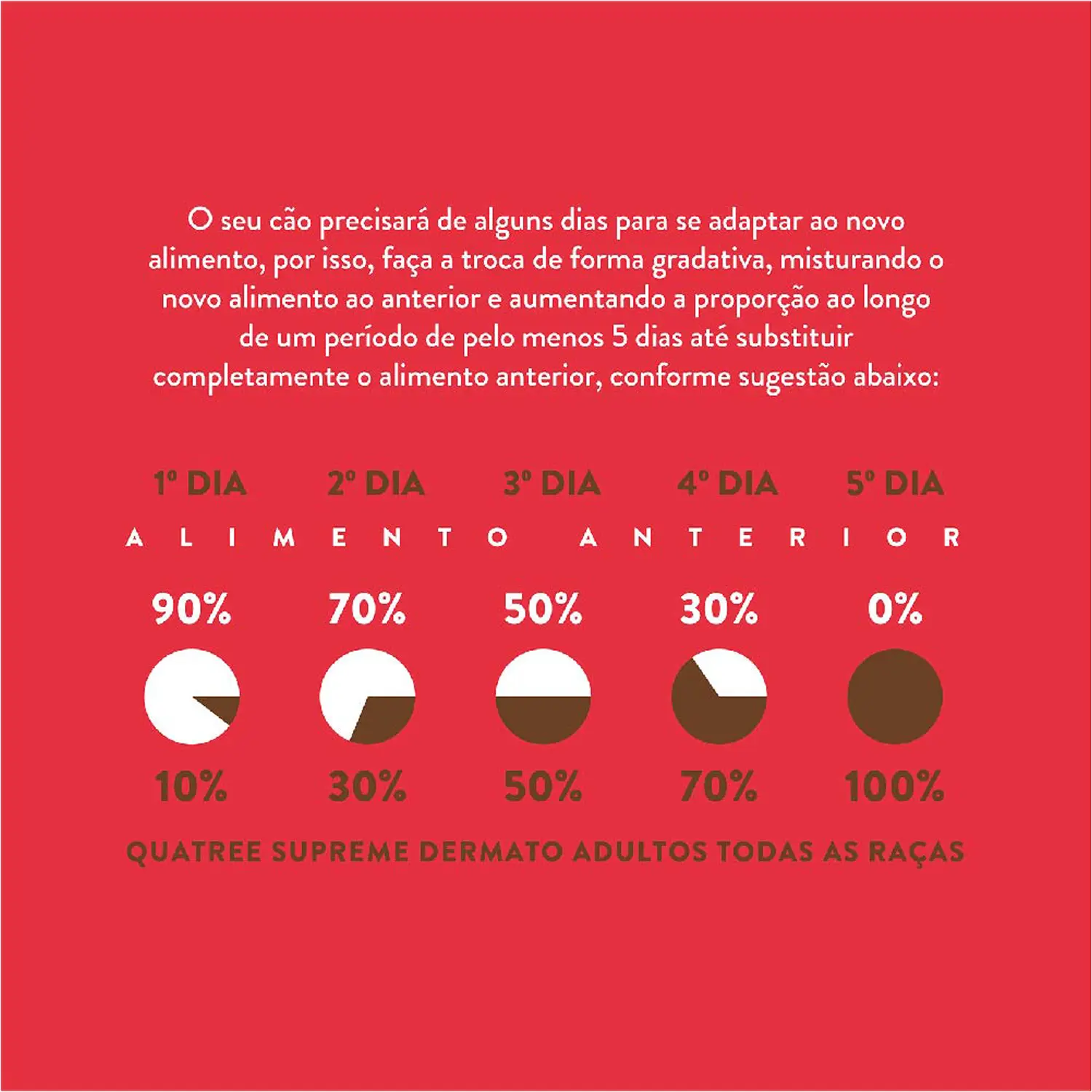 7-Adaptacao