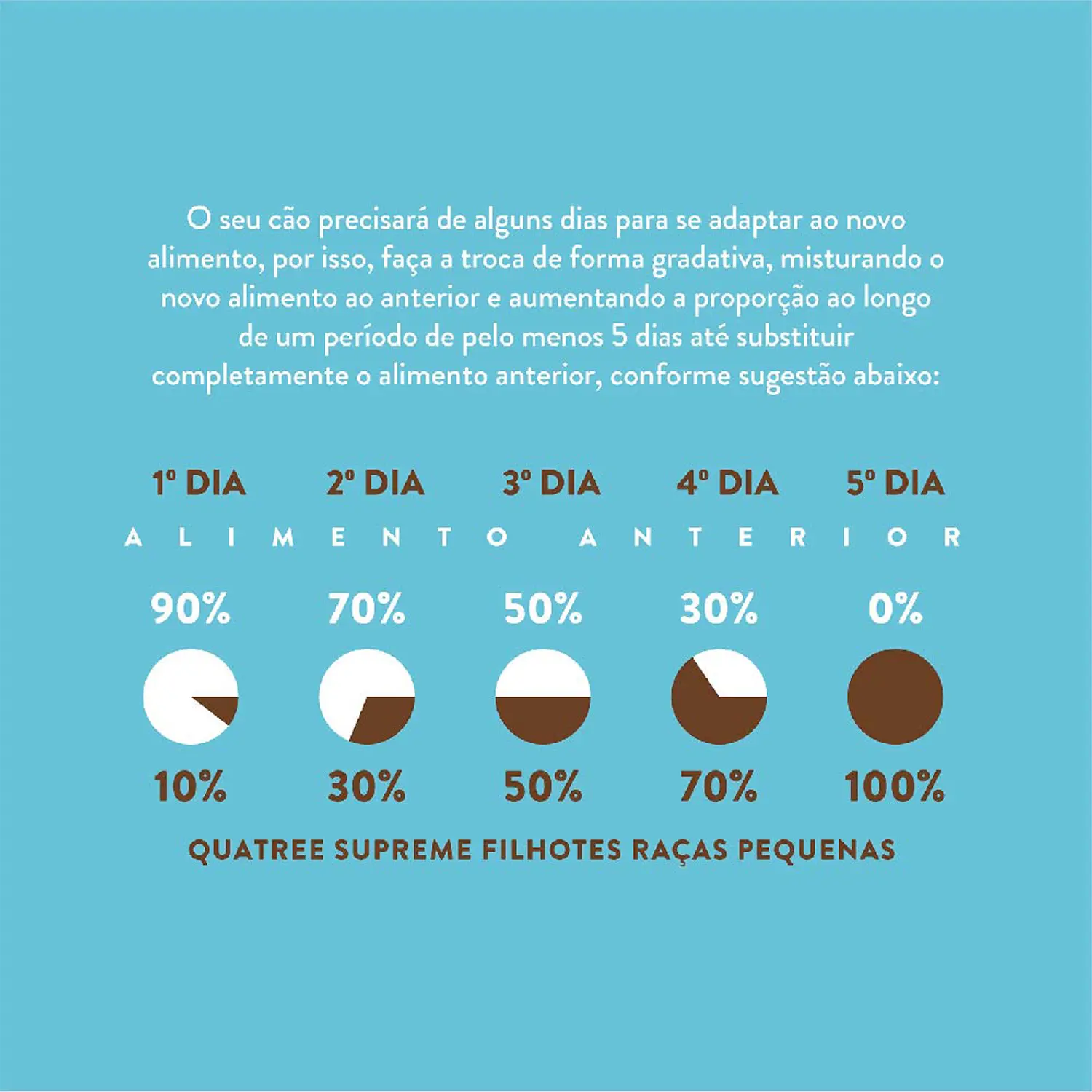 7-Adaptacao